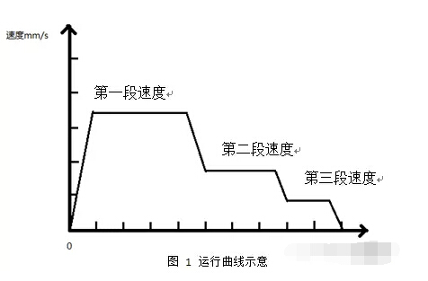 深圳南山區(qū)現(xiàn)代風(fēng)格辦公室裝修 深圳南山區(qū)現(xiàn)代風(fēng)格辦公室裝修
